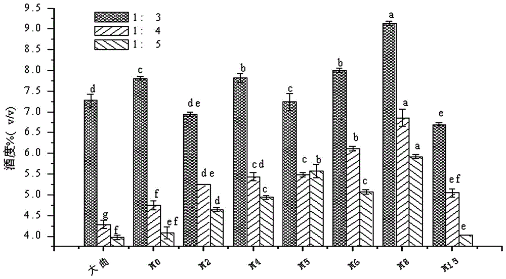 Block koji strengthening method capable of reducing dosage of block koji and improving quality of vinegar