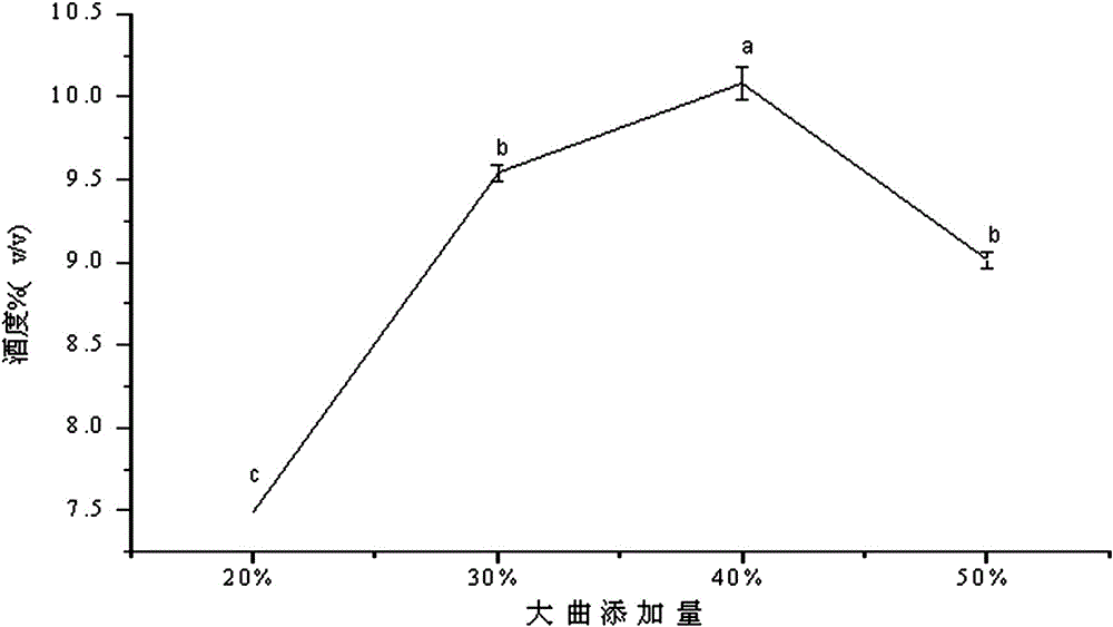 Block koji strengthening method capable of reducing dosage of block koji and improving quality of vinegar