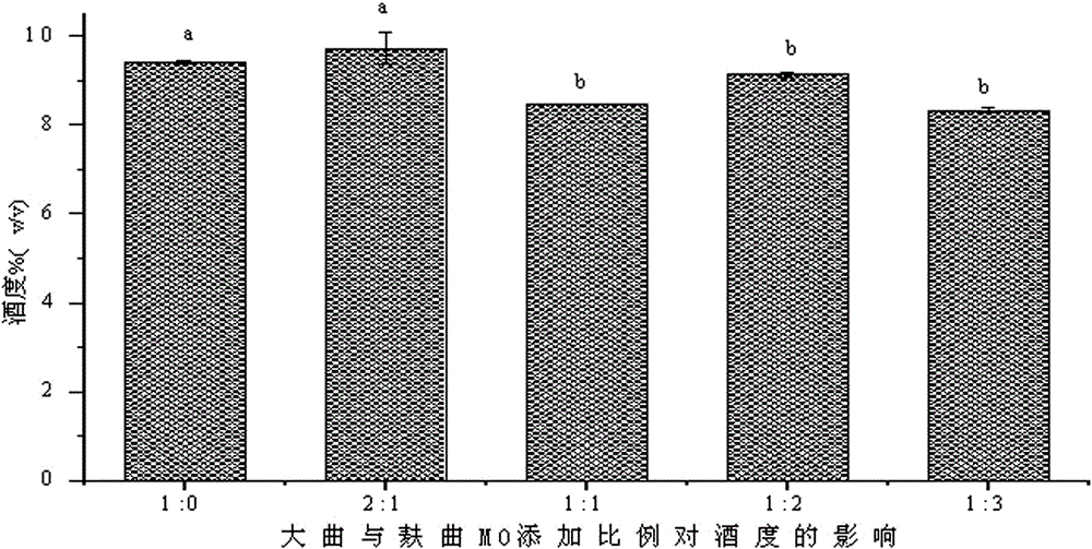 Block koji strengthening method capable of reducing dosage of block koji and improving quality of vinegar