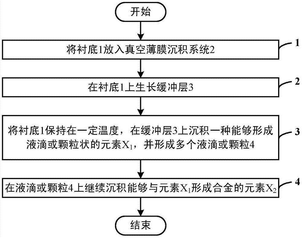 A preparation method of ferromagnetic granular film with perpendicular magnetic anisotropy