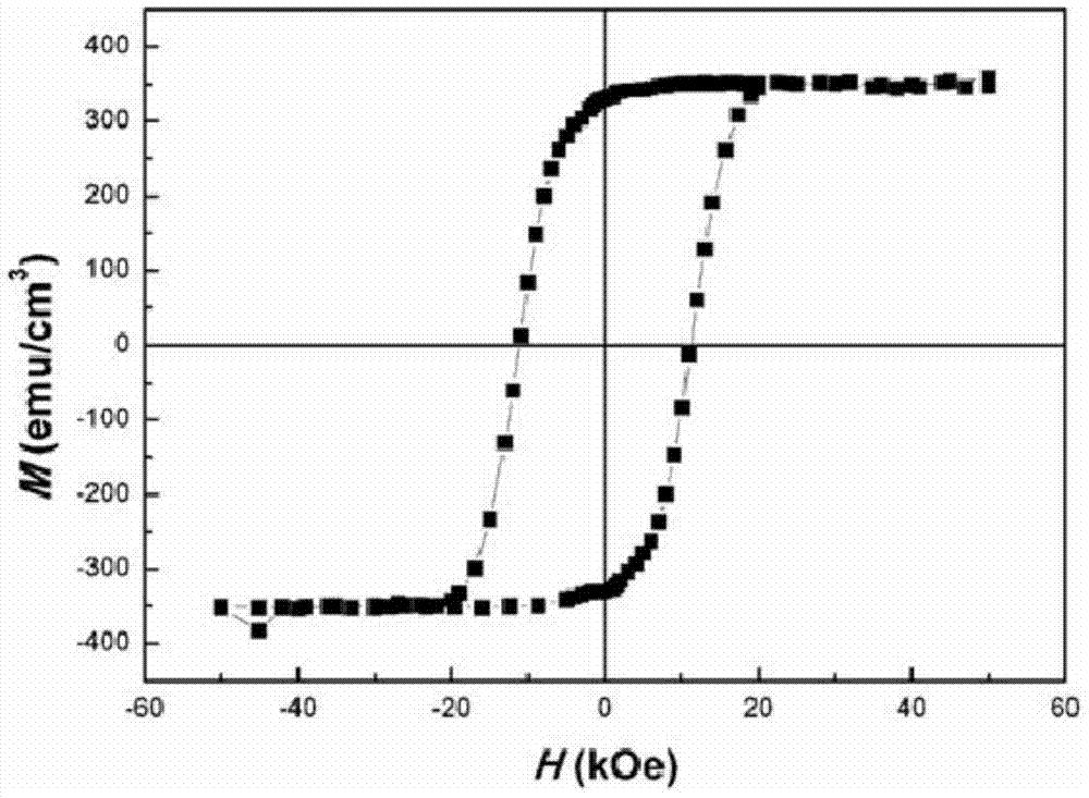 A preparation method of ferromagnetic granular film with perpendicular magnetic anisotropy