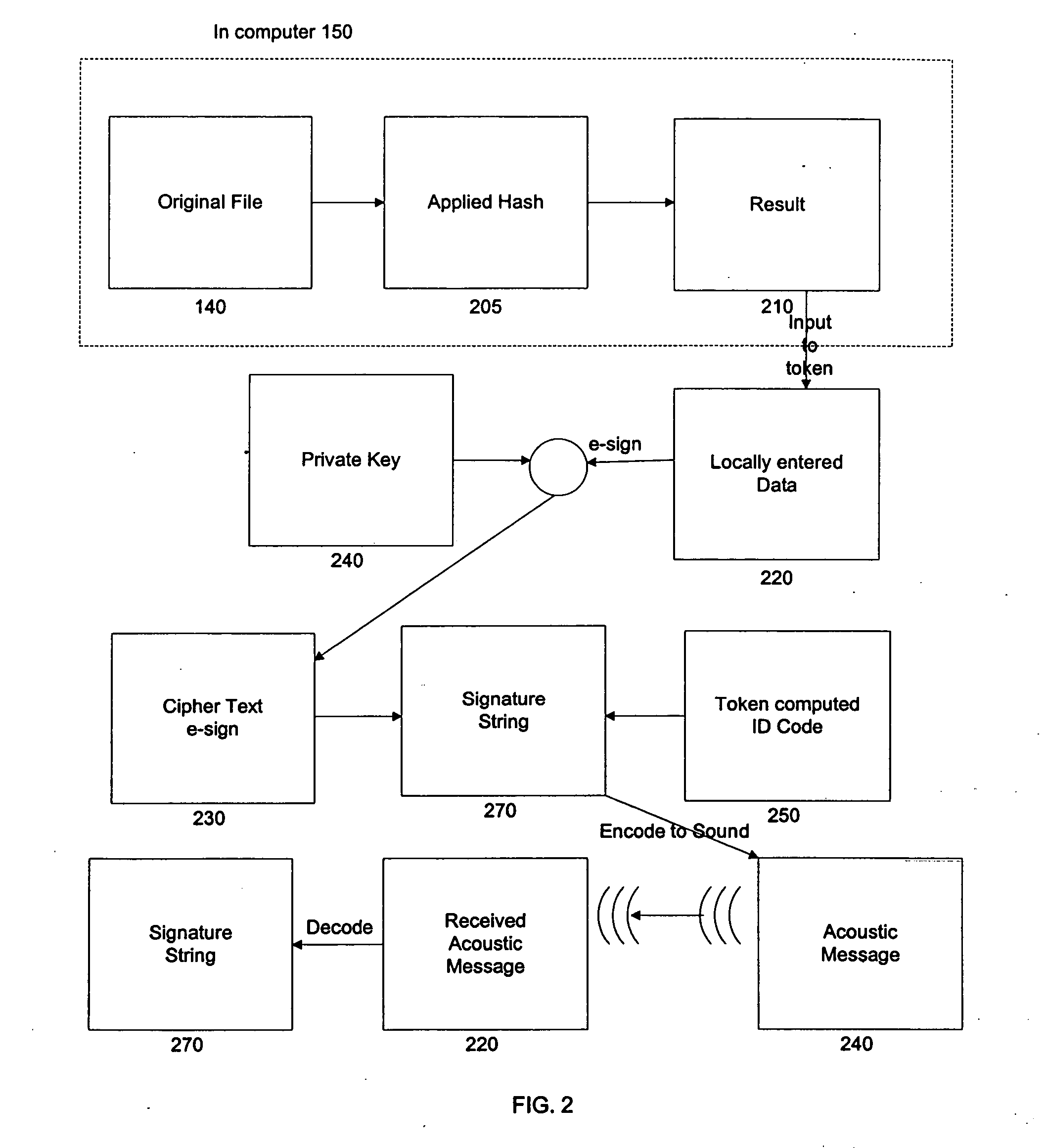 Methods and device for digitally signing data