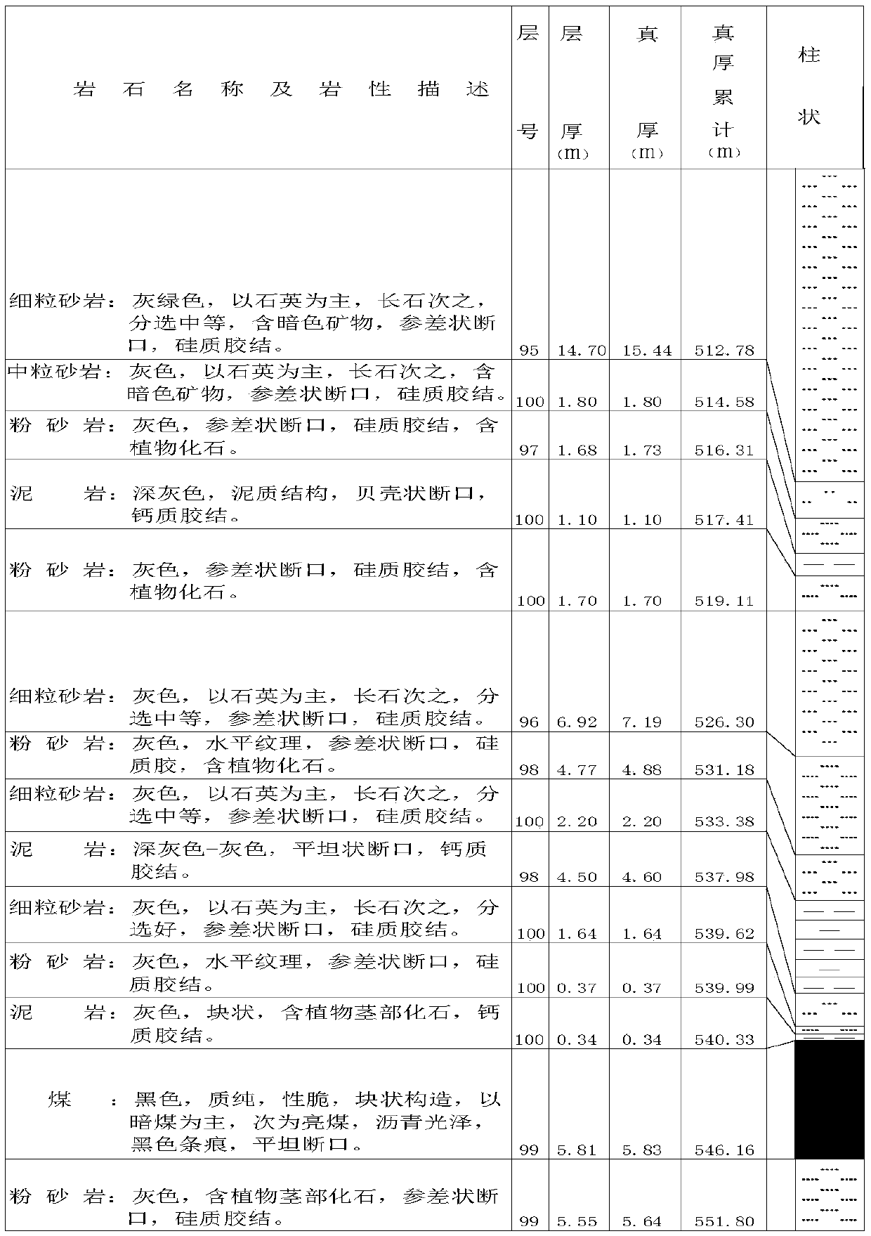 Roof hydraulic fracturing multi-parameter integrated monitoring system and fracturing effect determination method