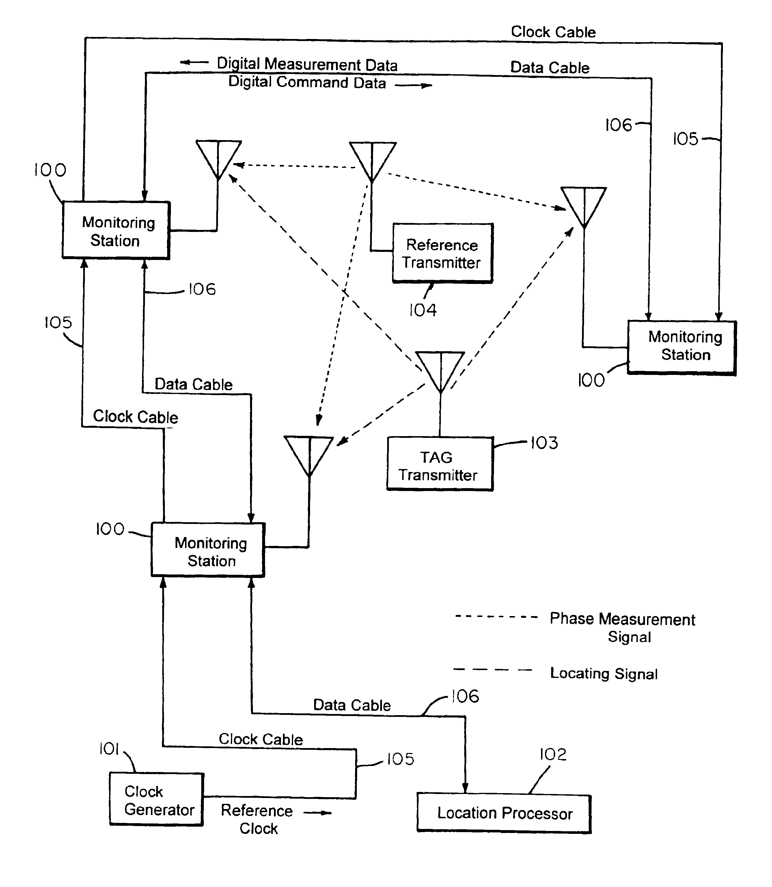 Object location system and method