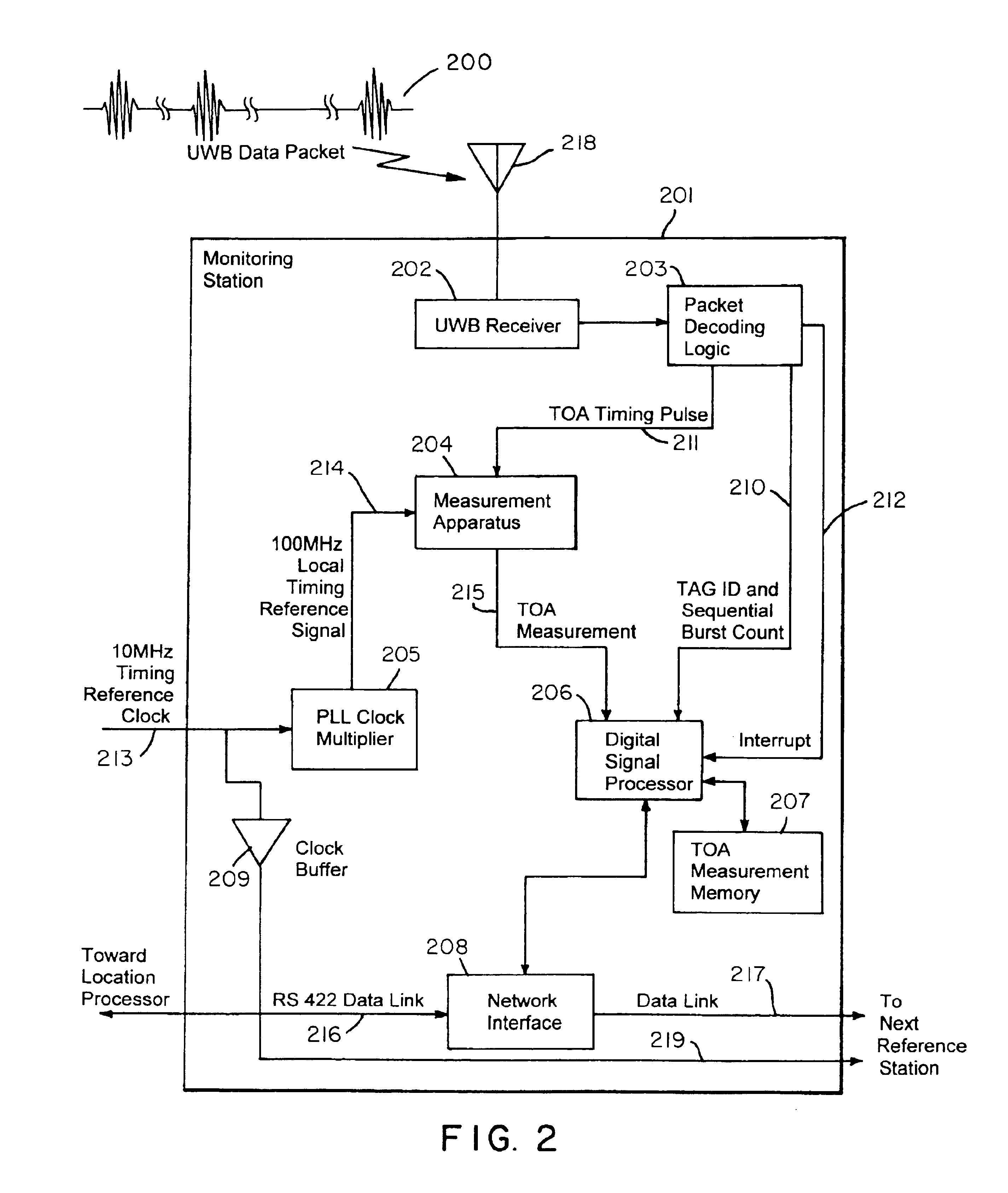 Object location system and method