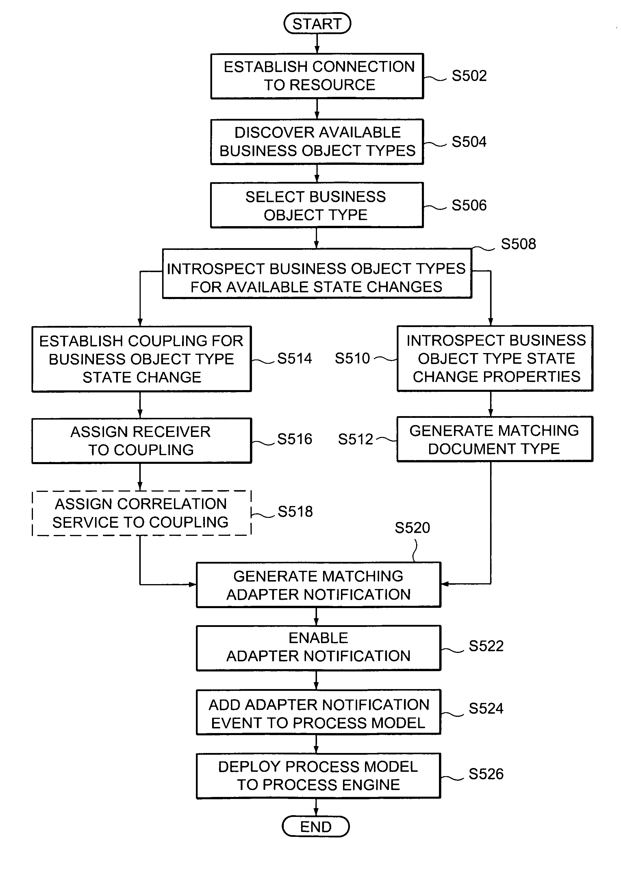 Systems and/or methods for end-to-end business process management, business event management, and/or business activity monitoring