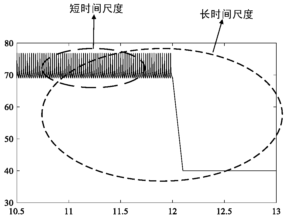 IGBT device power cycle evaluation method based on application condition of MMC converter valve