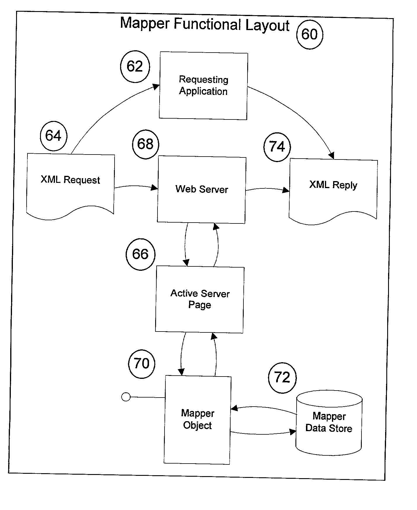 System and method for world wide web based mapping of multiple system name spaces