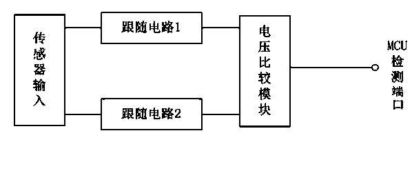 Transmission grid fault detection system and method based on internet of thing technology