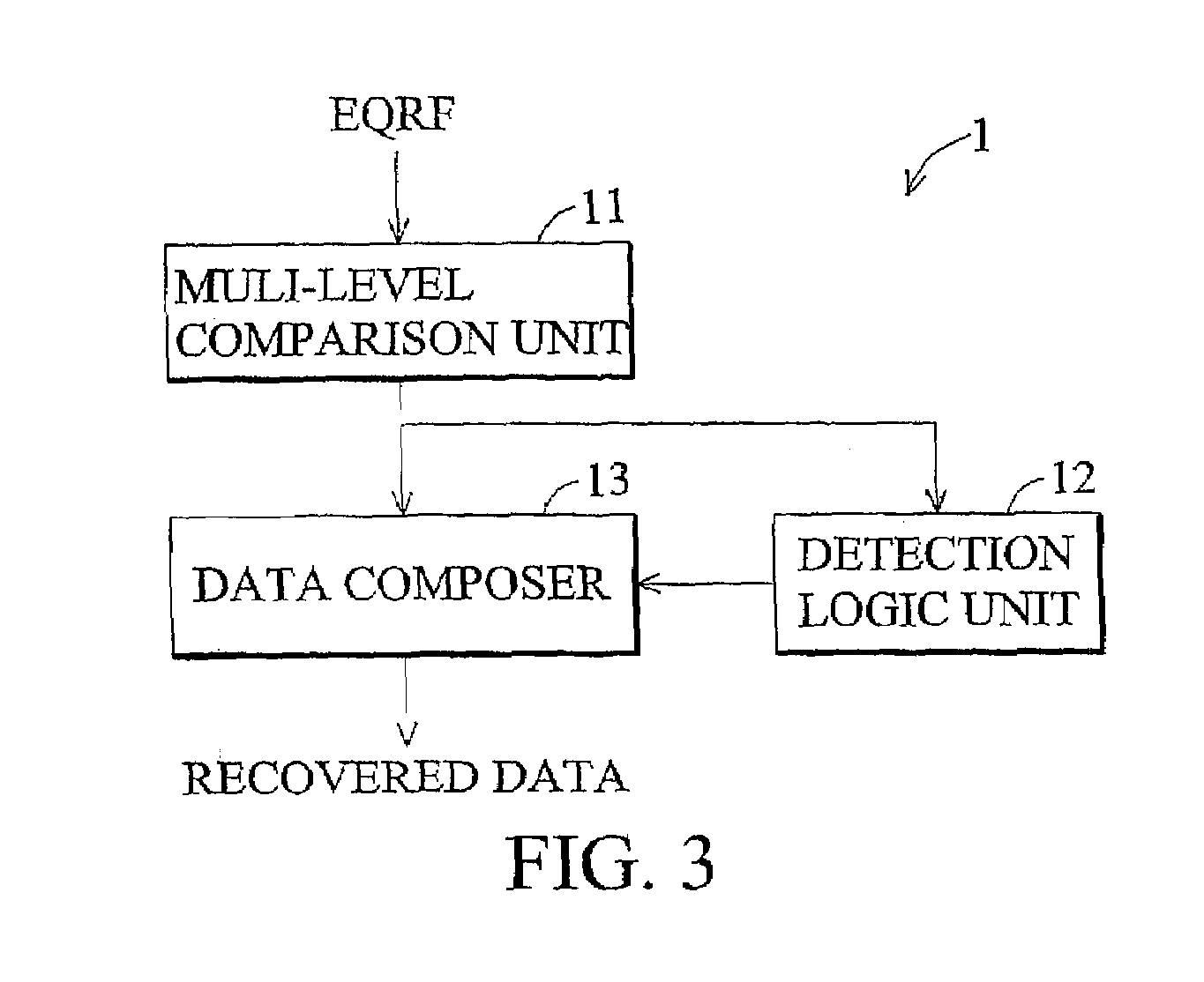 Method and apparatus for data recovery