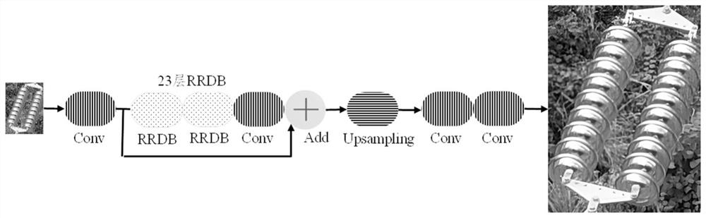 Power transmission line defect identification method based on saliency map and semantic embedding feature pyramid