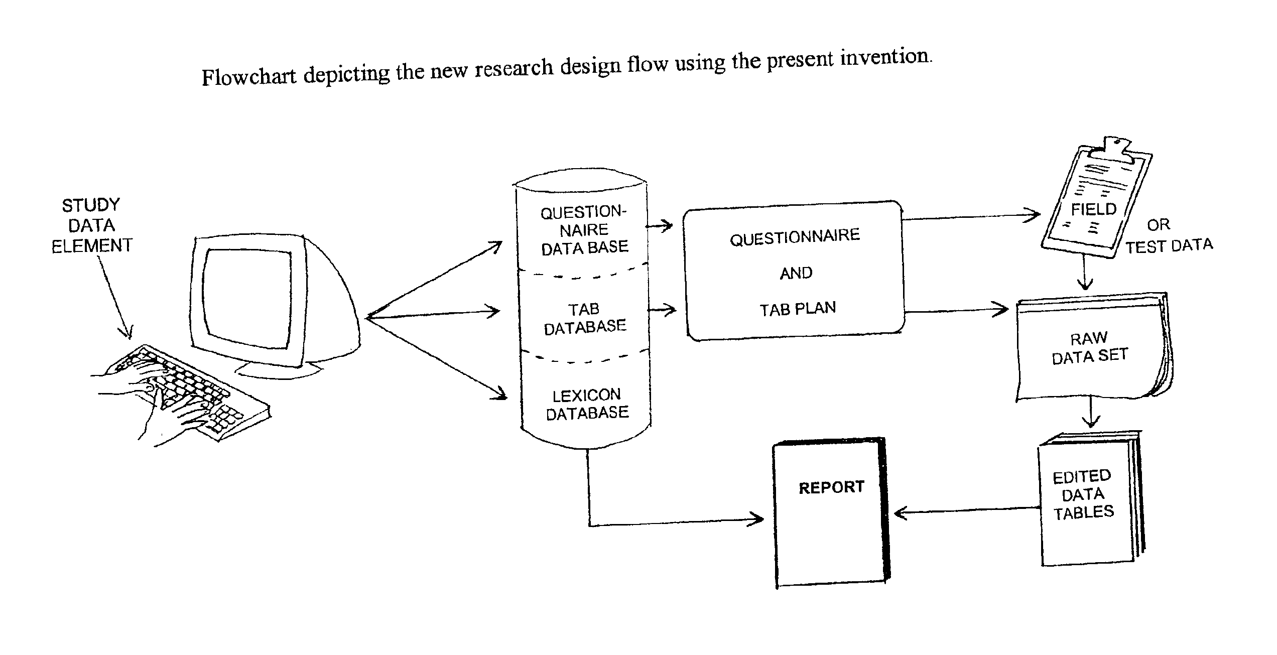 Method and apparatus for the design and analysis of market research studies