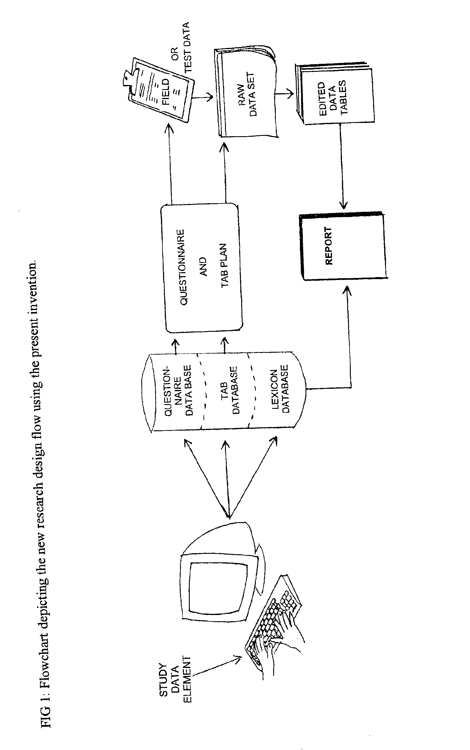 Method and apparatus for the design and analysis of market research studies