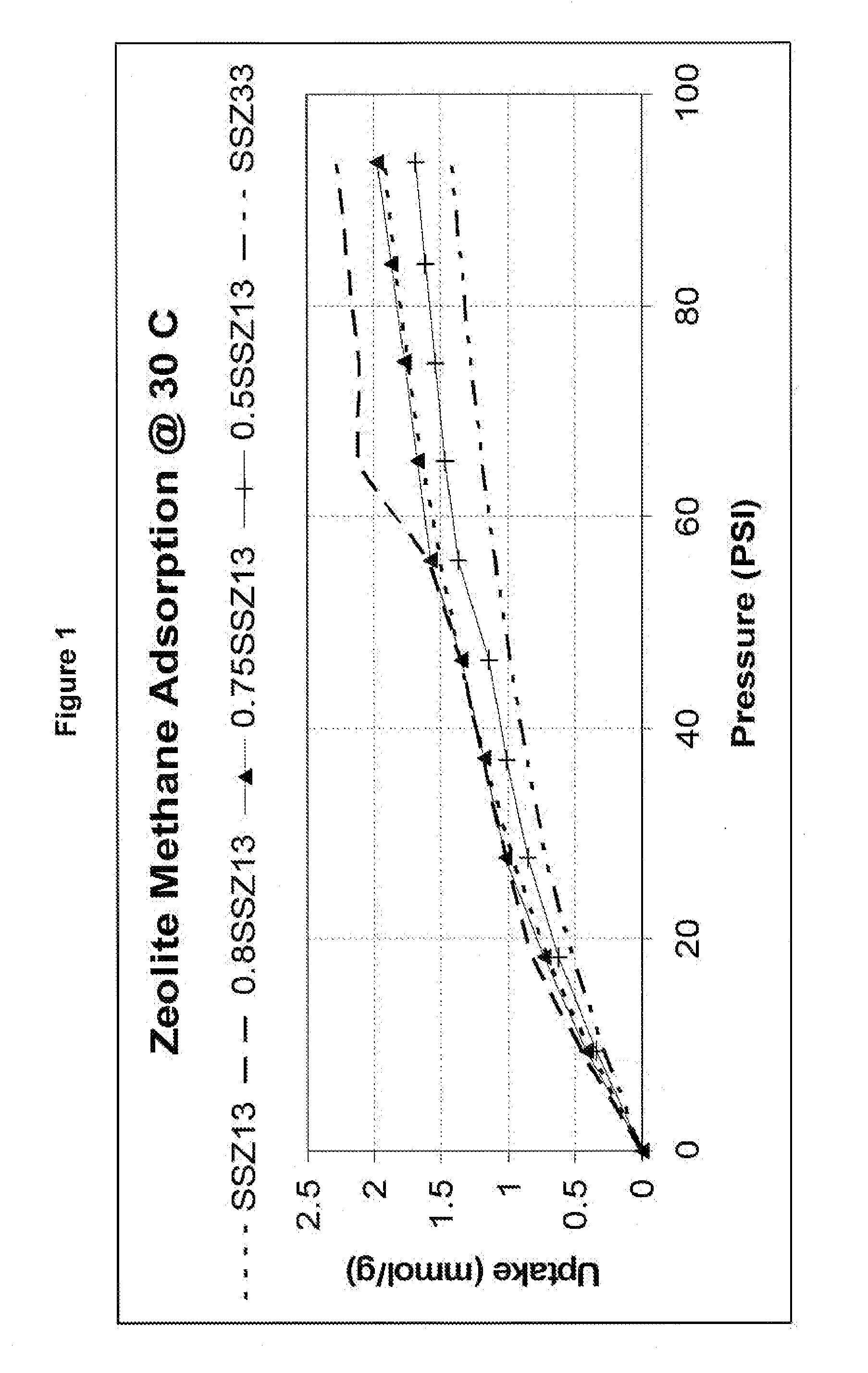 Treatment of cold start engine exhaust