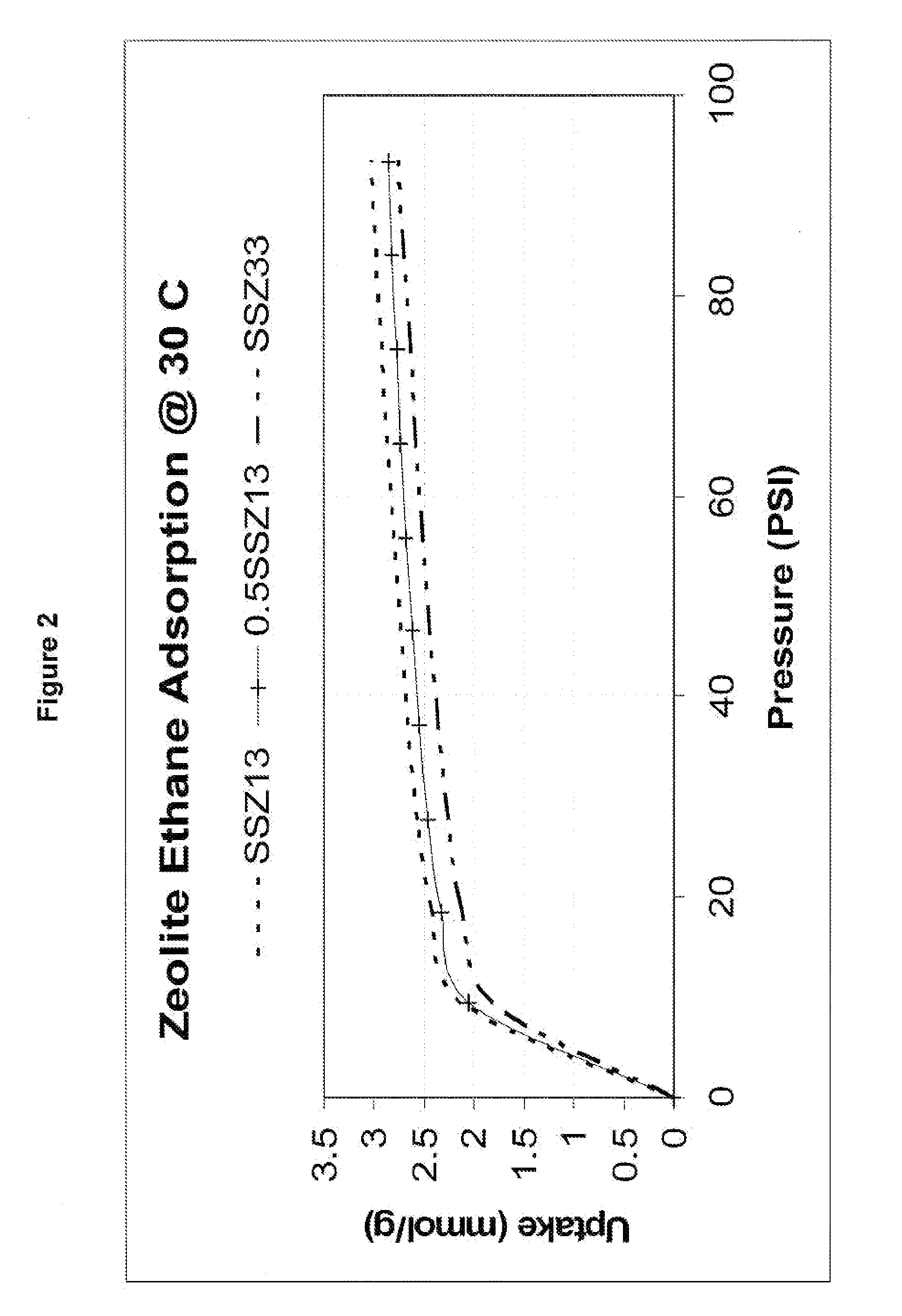 Treatment of cold start engine exhaust