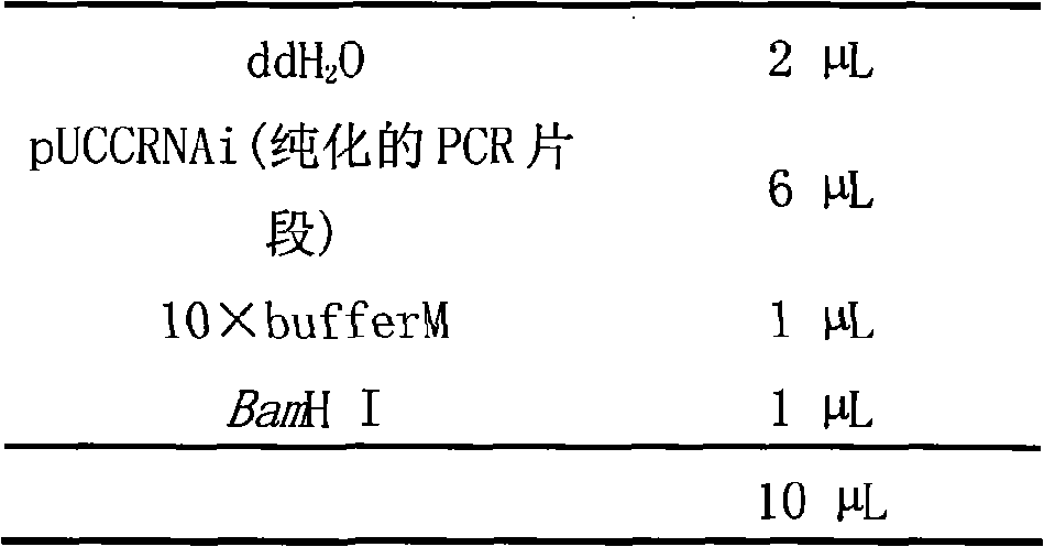 Method for reducing the content of poplar lignin with RNA interference