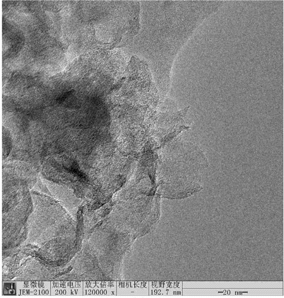 Method for synthesizing boron and nitrogen co-doped graphitized nano-carbon by using ion-exchange resin