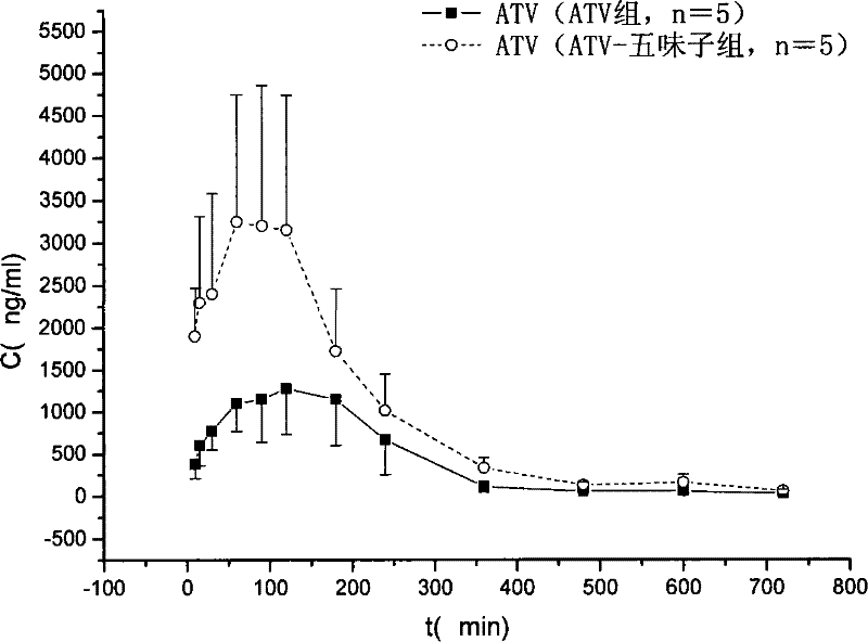 Schisandra chinensis ethyl hydrate extract and uses thereof, and anti AIDS pharmaceutical combination