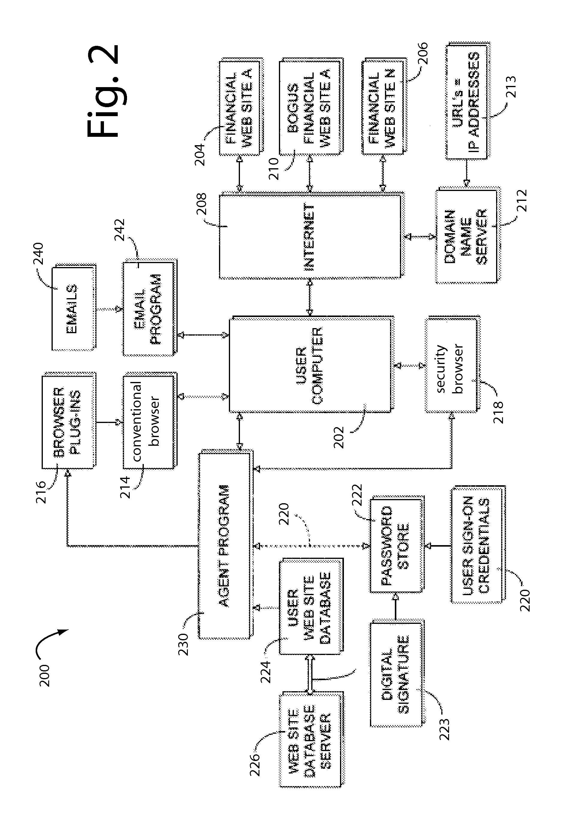 Multi-platform user device malicious website protection system