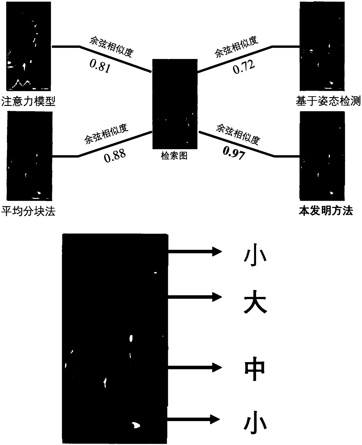 A pedestrian rerecognition method based on reinforcement learning adaptive partitioning