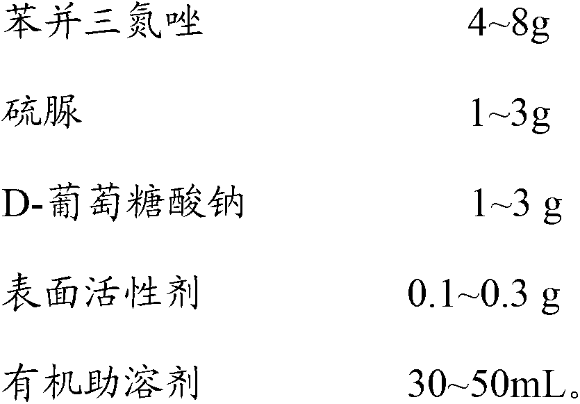 Copper oxidation discoloration resistant agent and preparation method thereof