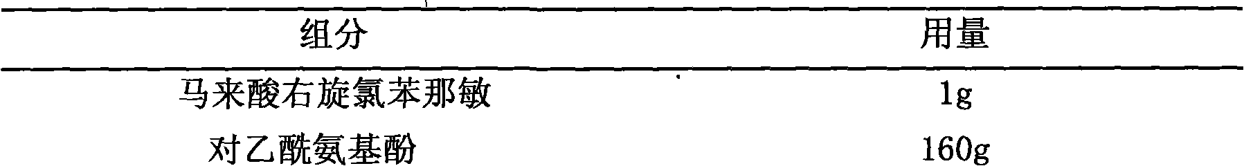 Pharmaceutical composition containing dexchlorpheniramine and preparation thereof