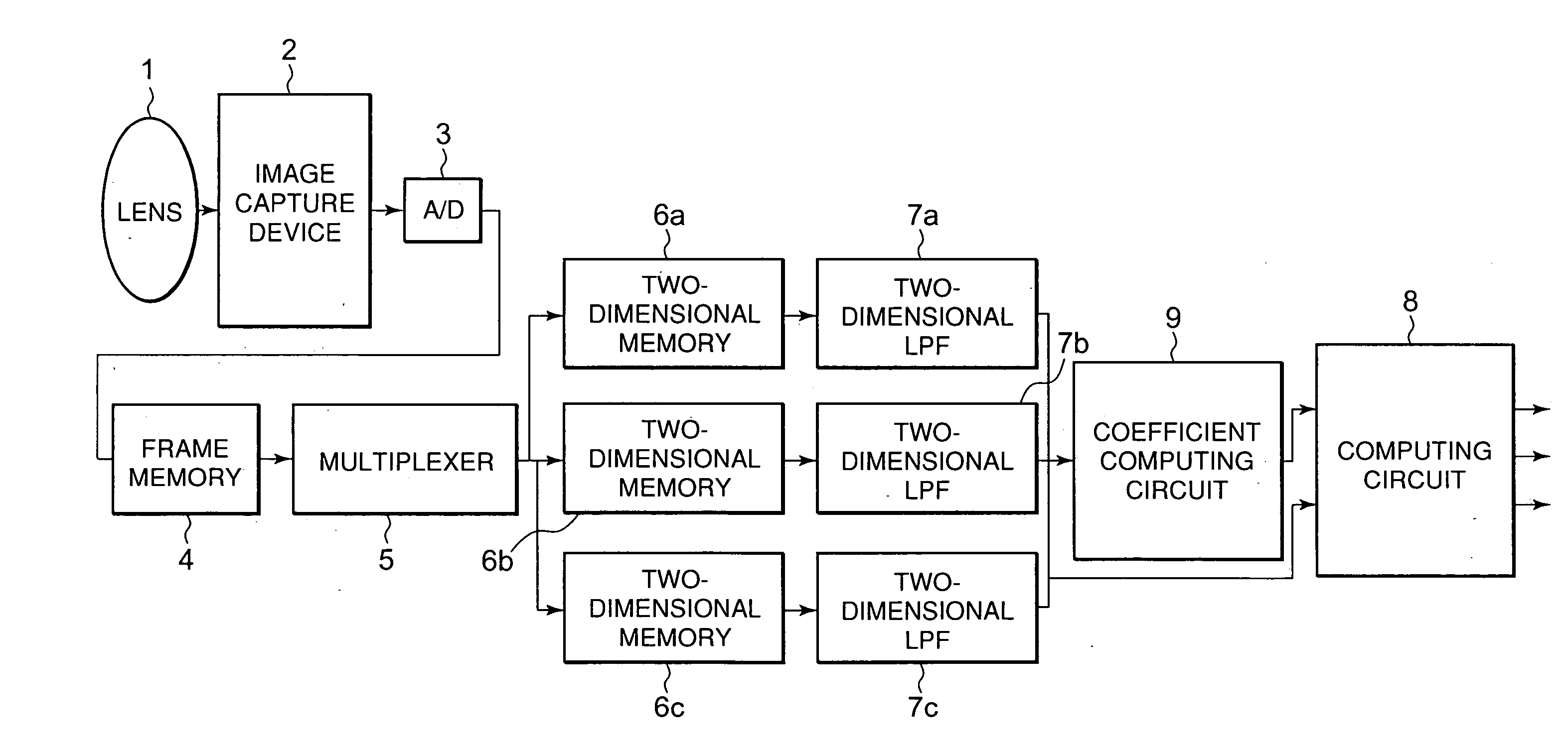 Image Processing Device, Non-Capture Color Signal Calculating Device, and Image Processing Method