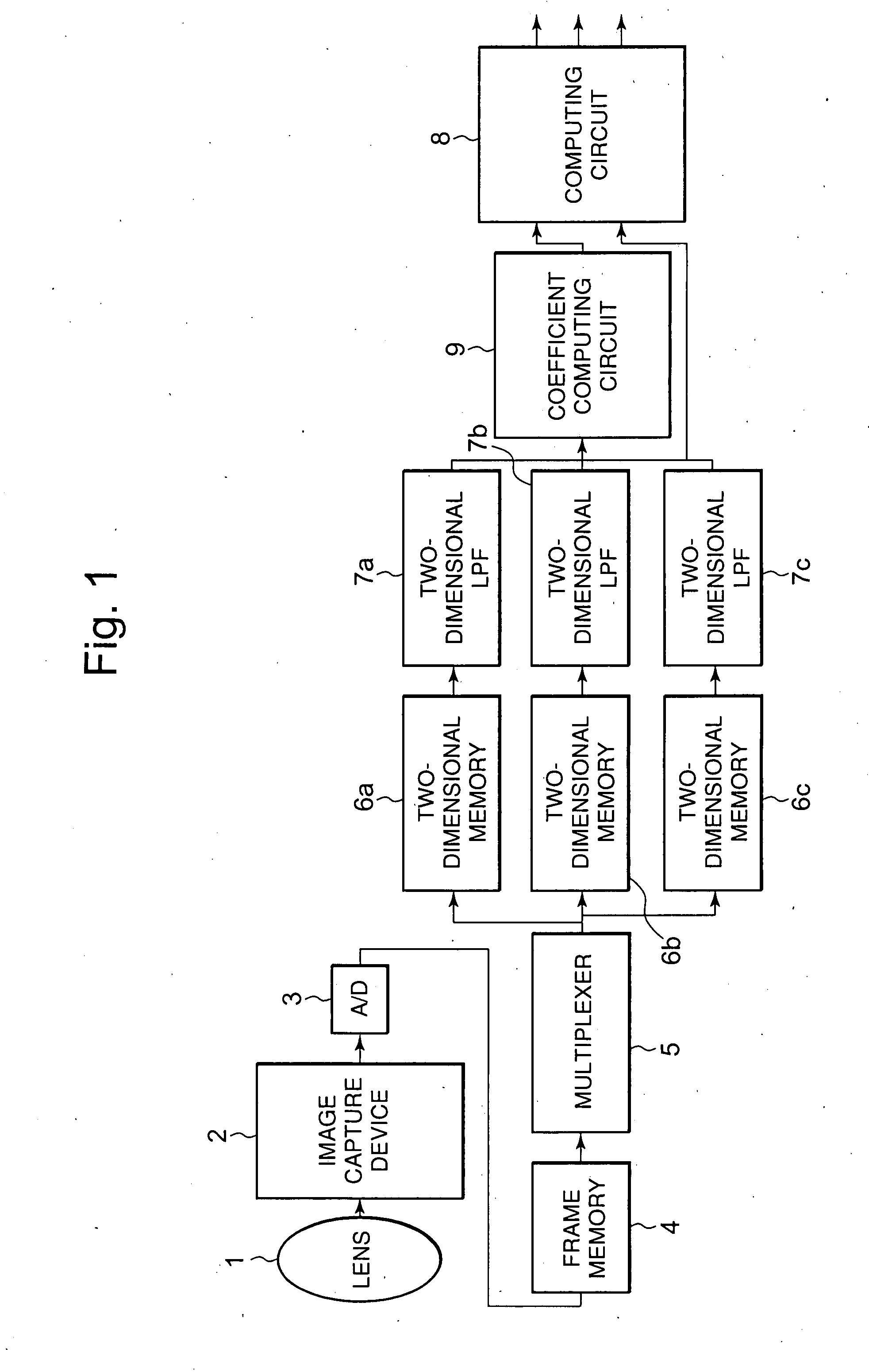 Image Processing Device, Non-Capture Color Signal Calculating Device, and Image Processing Method