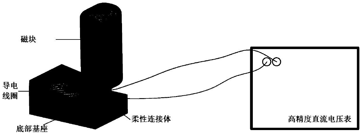 Self-powered electromagnetic motion perception sensor