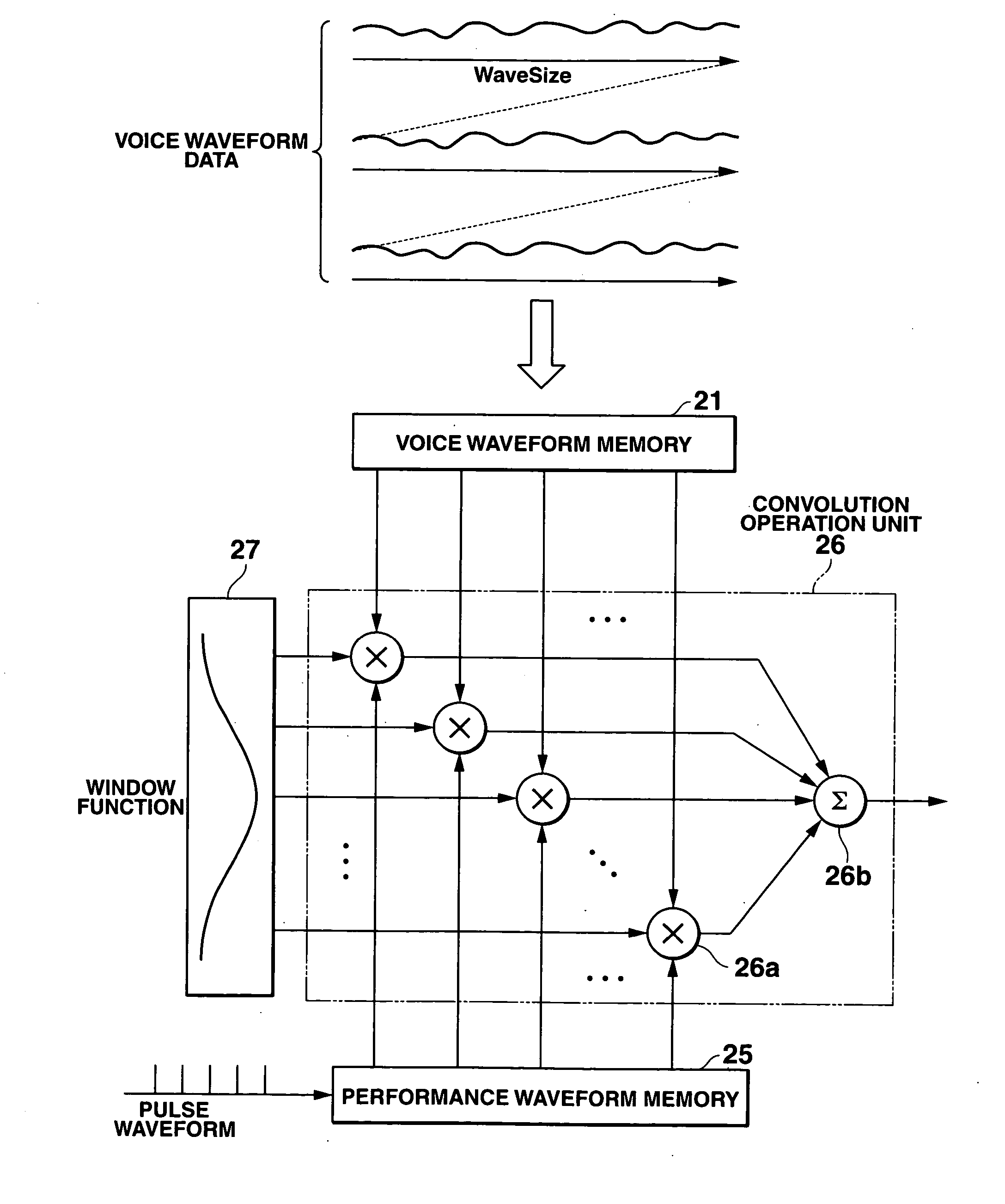 Data synthesis apparatus and program