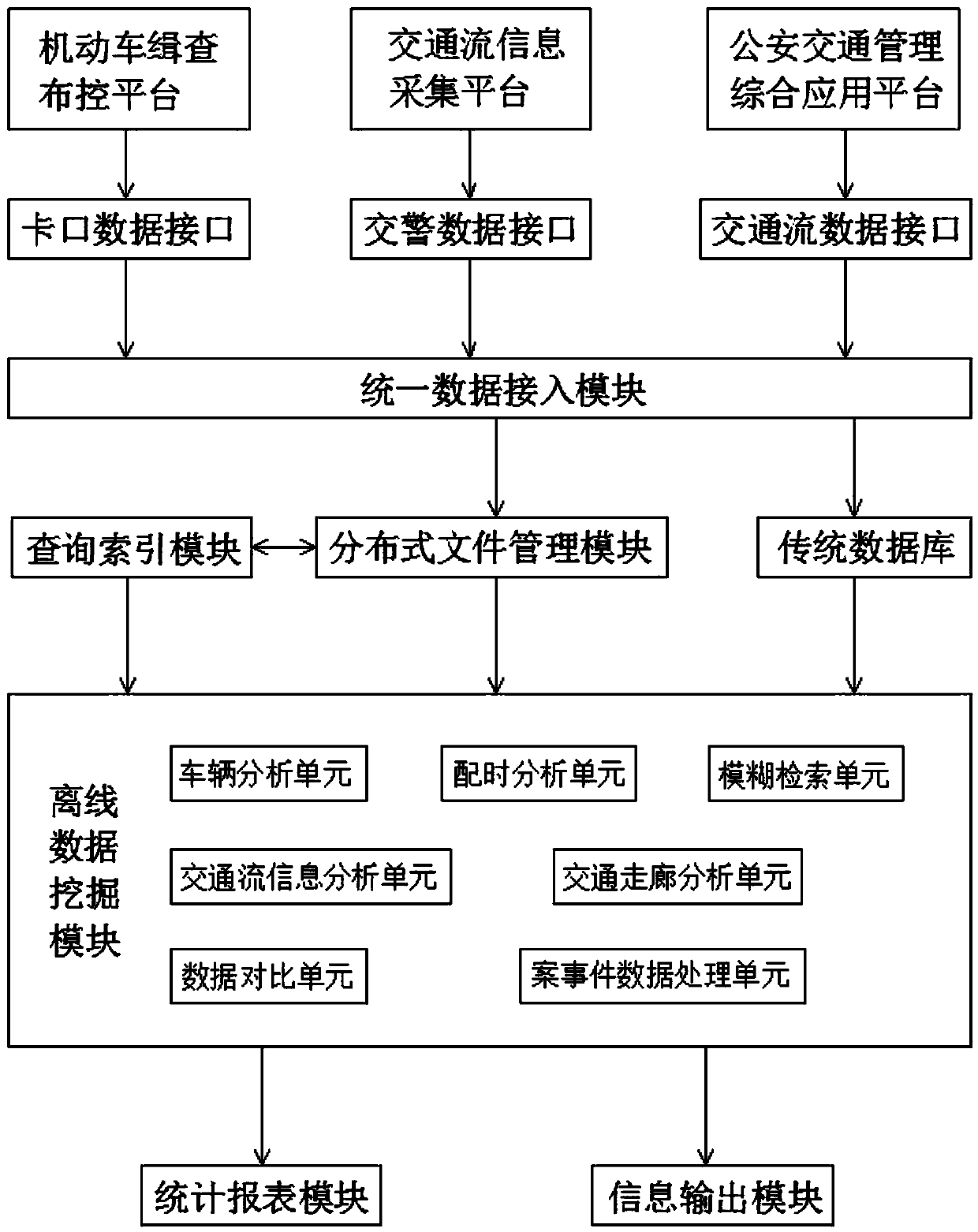 Regional vehicle statistical analysis management system