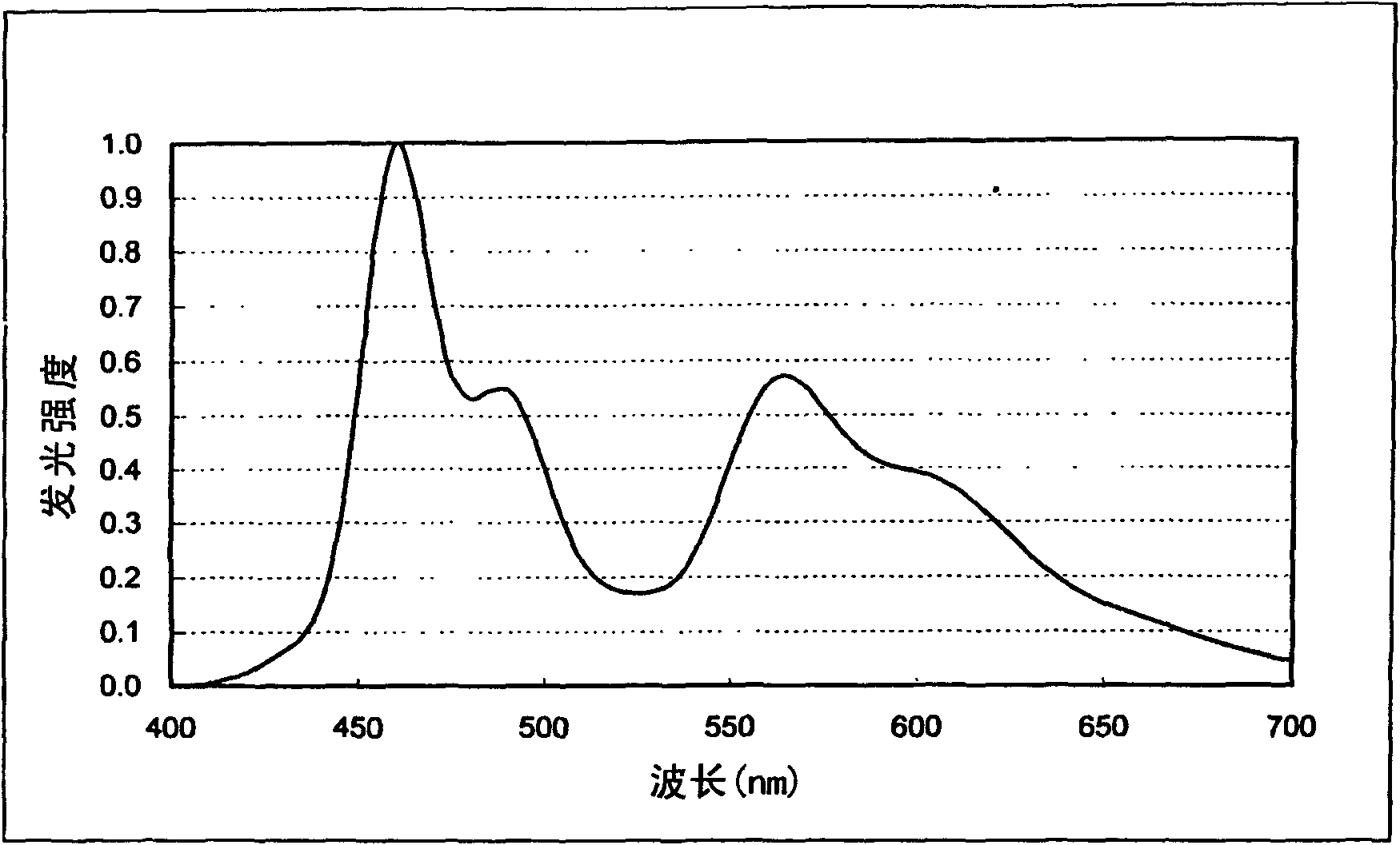 Blue coloring composition for color filter, color filter and color display device