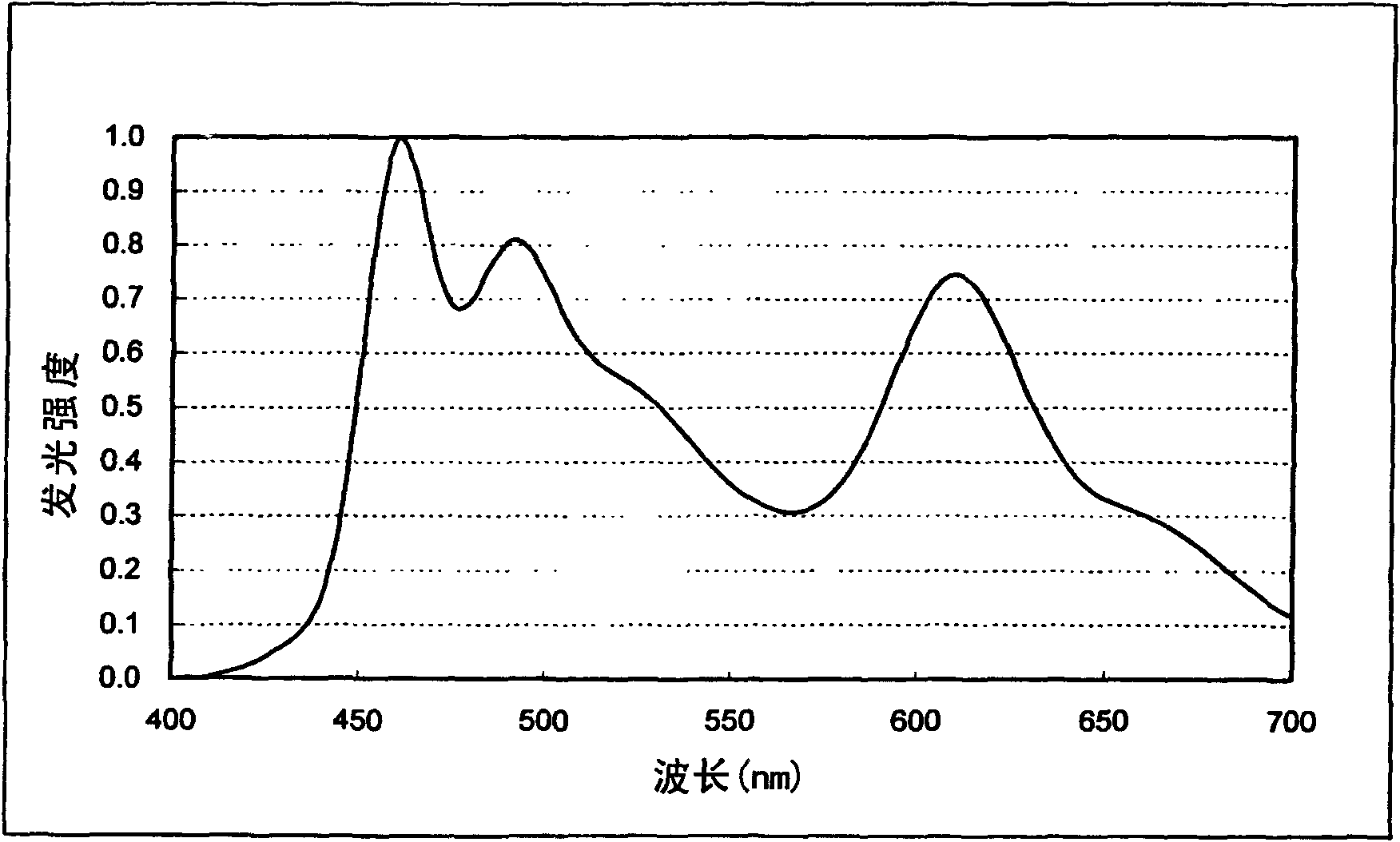 Blue coloring composition for color filter, color filter and color display device