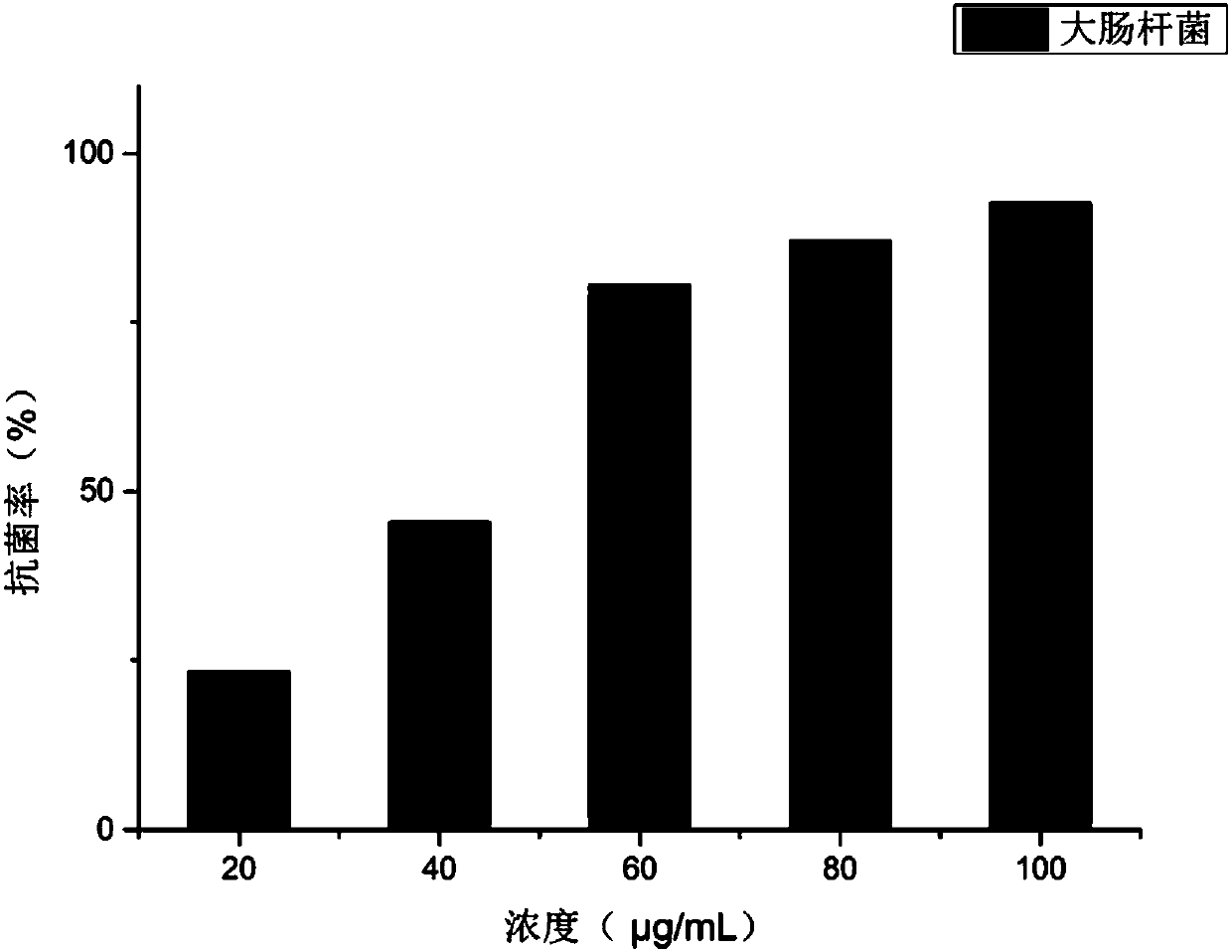 P-aminobenzene sulfonic acid metal complex antibacterial agent as well as preparation method and application thereof