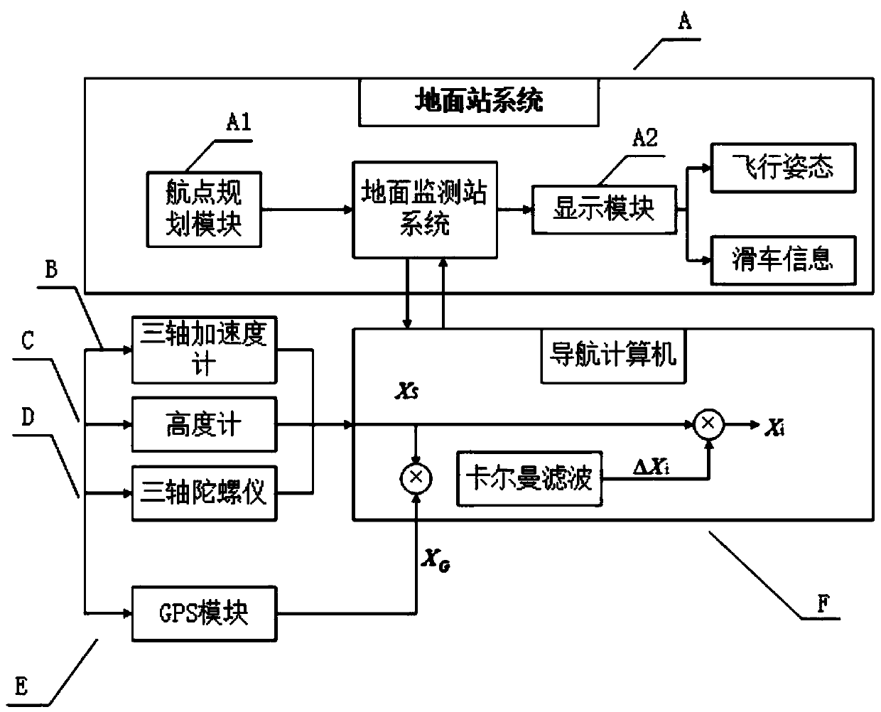 Unmanned aerial vehicle power wiring system based on combined navigation and computer vision