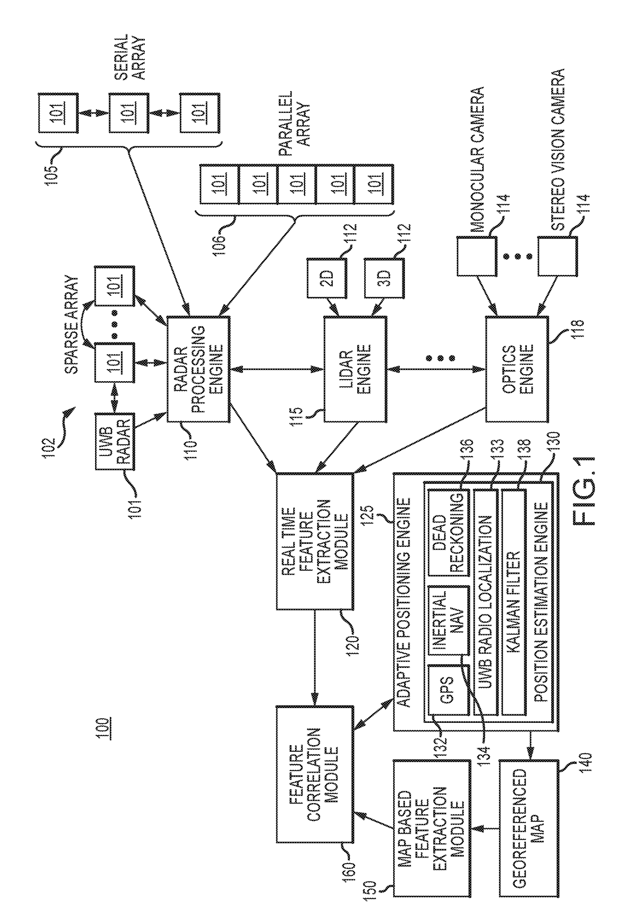 Ultra wide band radar localization