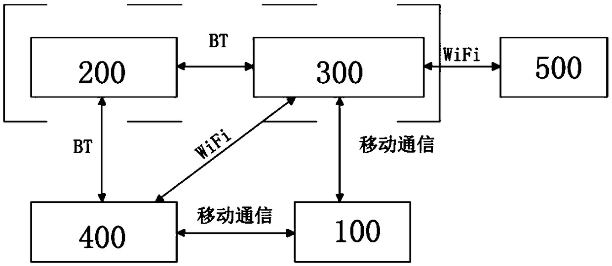 Intelligent on-board equipment and communication method thereof