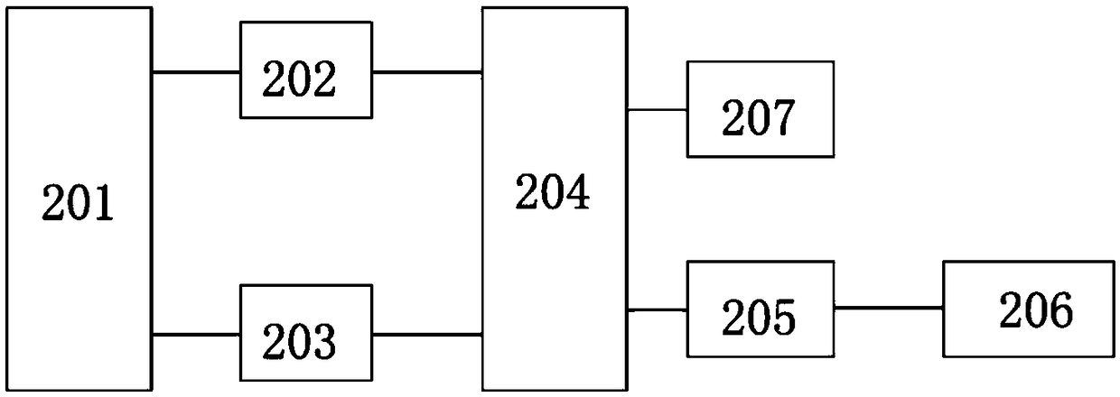 Intelligent on-board equipment and communication method thereof