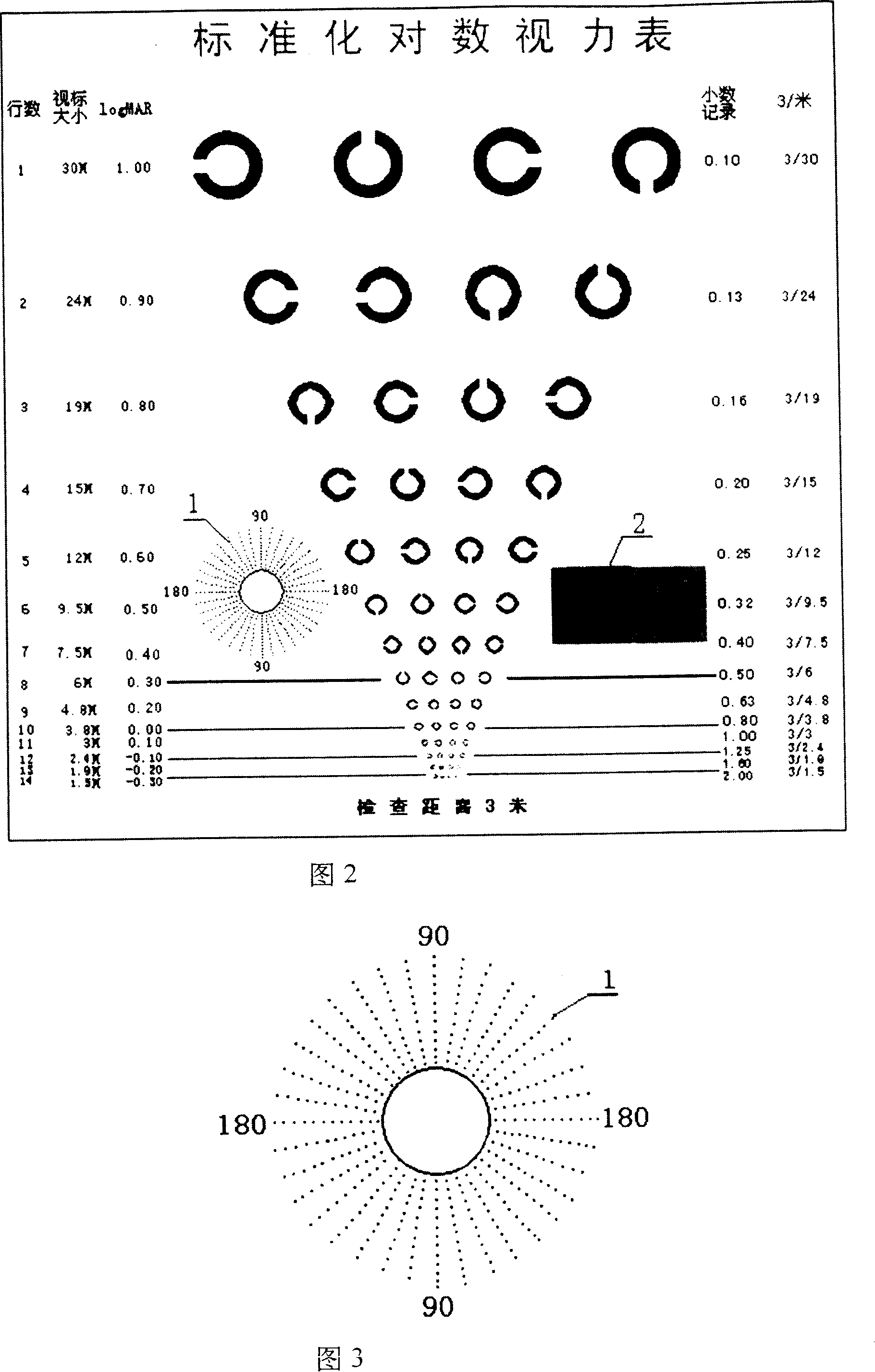 General type visual chart