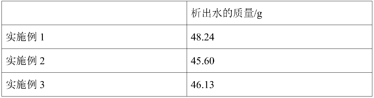 Low-temperature instant agar and preparation method thereof