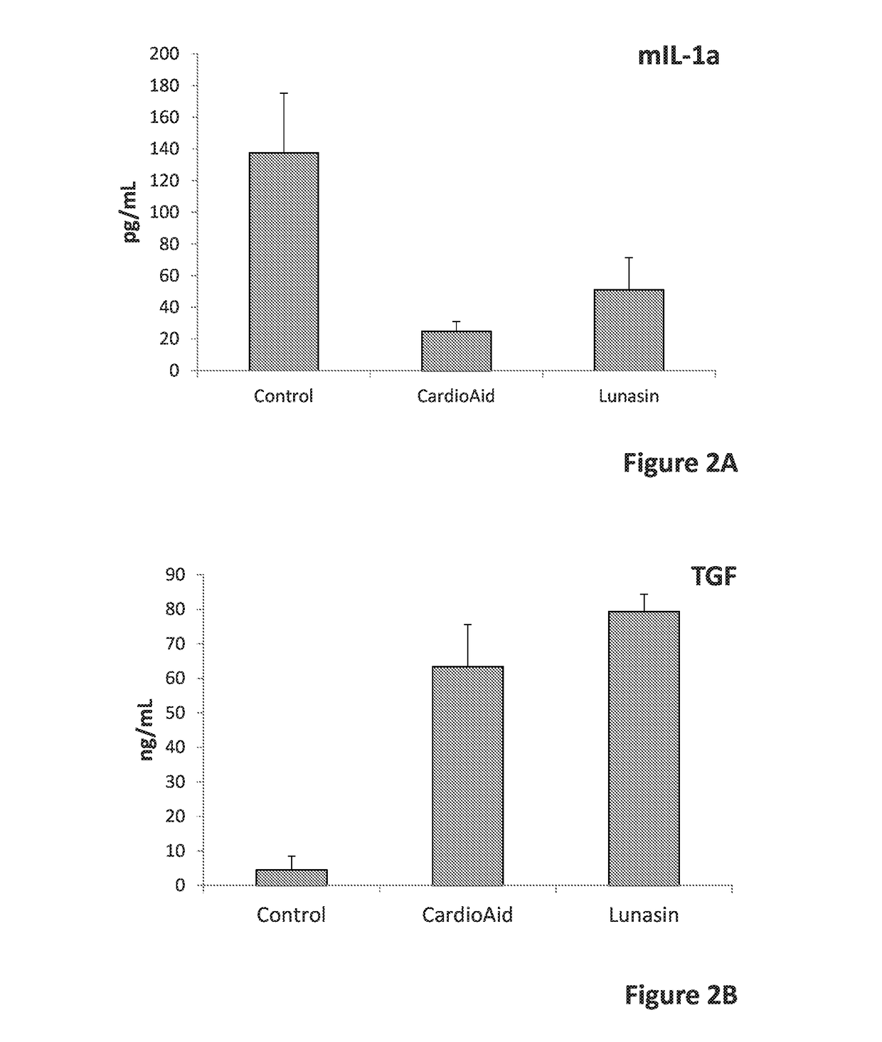 Combined compositions for controlling blood sugar levels, hepatoprotection, and for prevention and treatment of related medical conditions