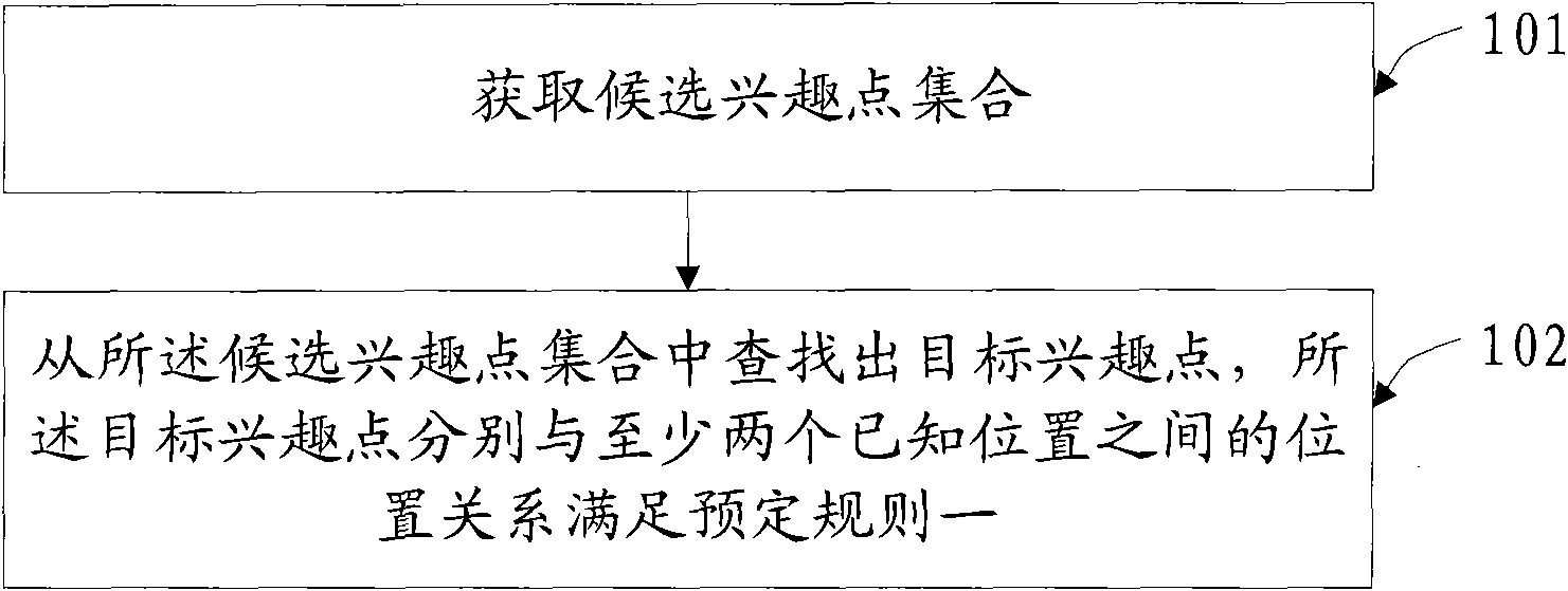 Method for retrieving point of interest and terminal thereof