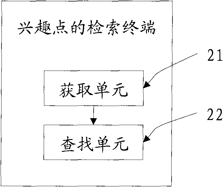 Method for retrieving point of interest and terminal thereof