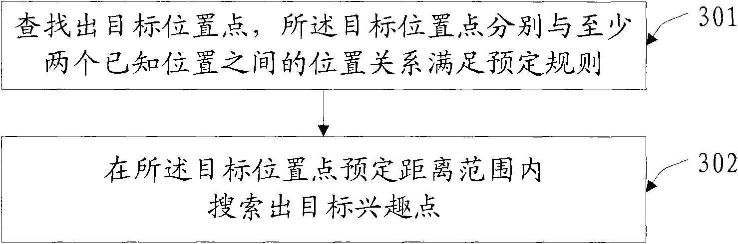 Method for retrieving point of interest and terminal thereof