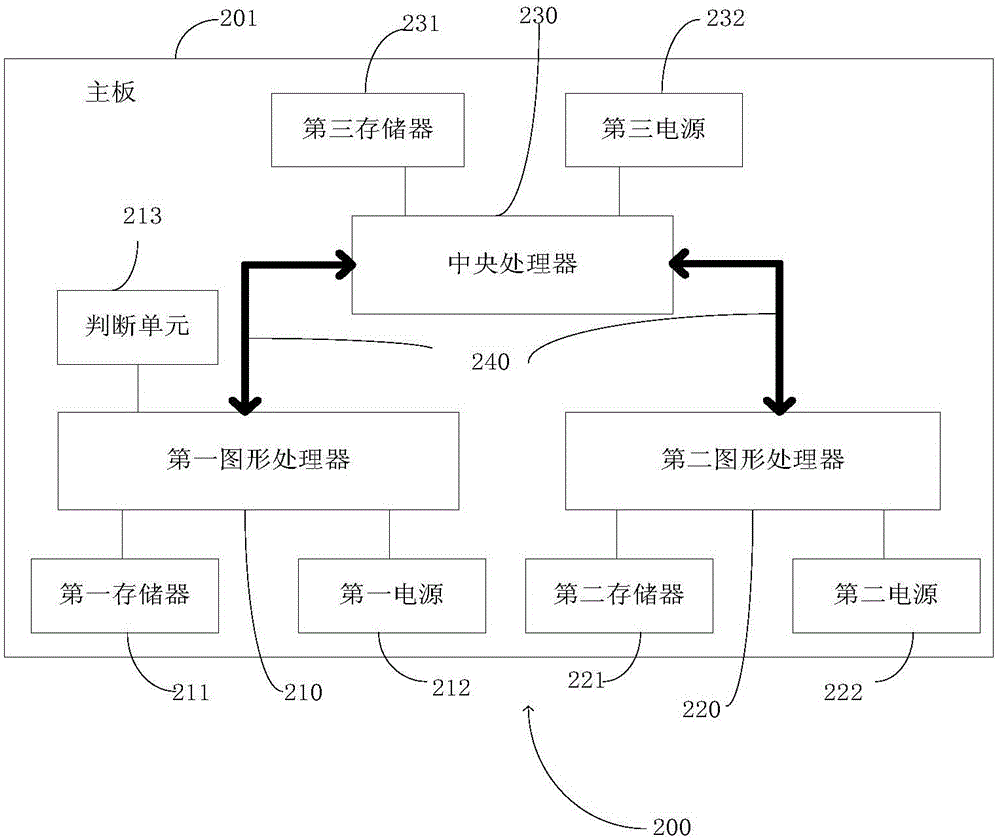 Processor system and image data processing method thereof