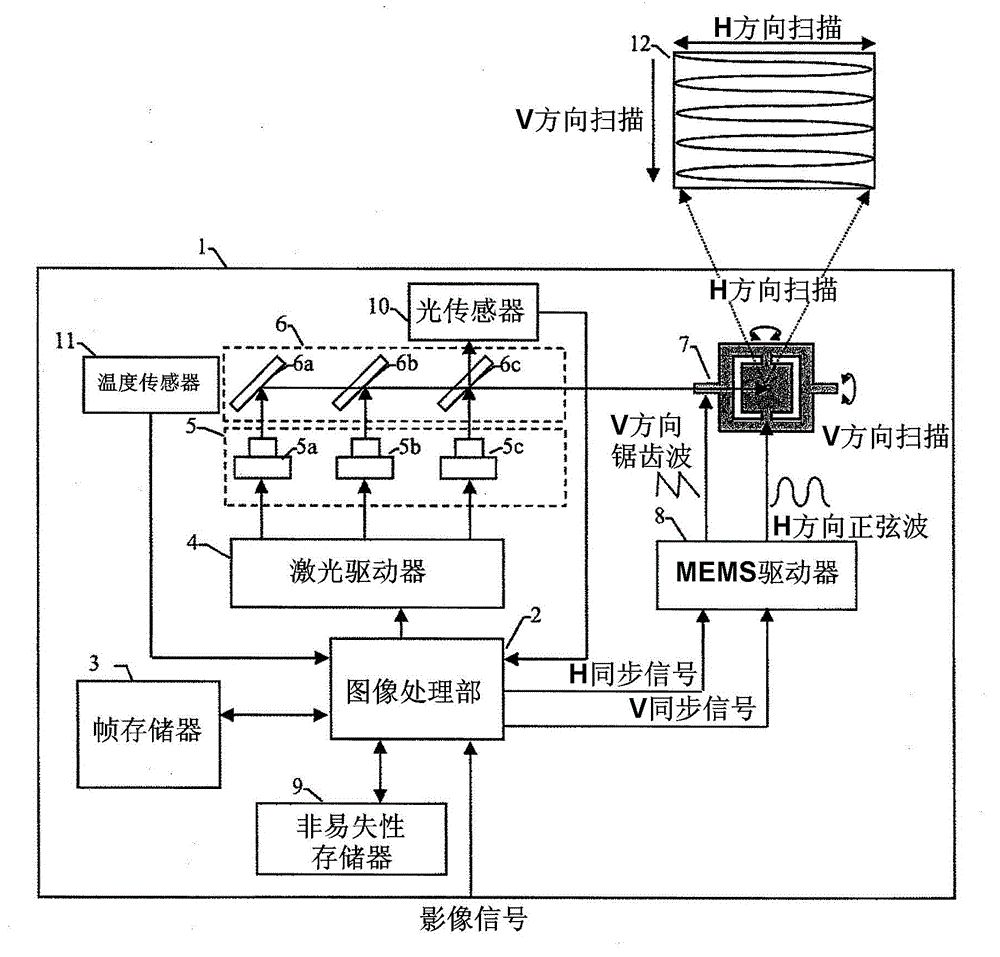 Laser projection display device and laser drive control method