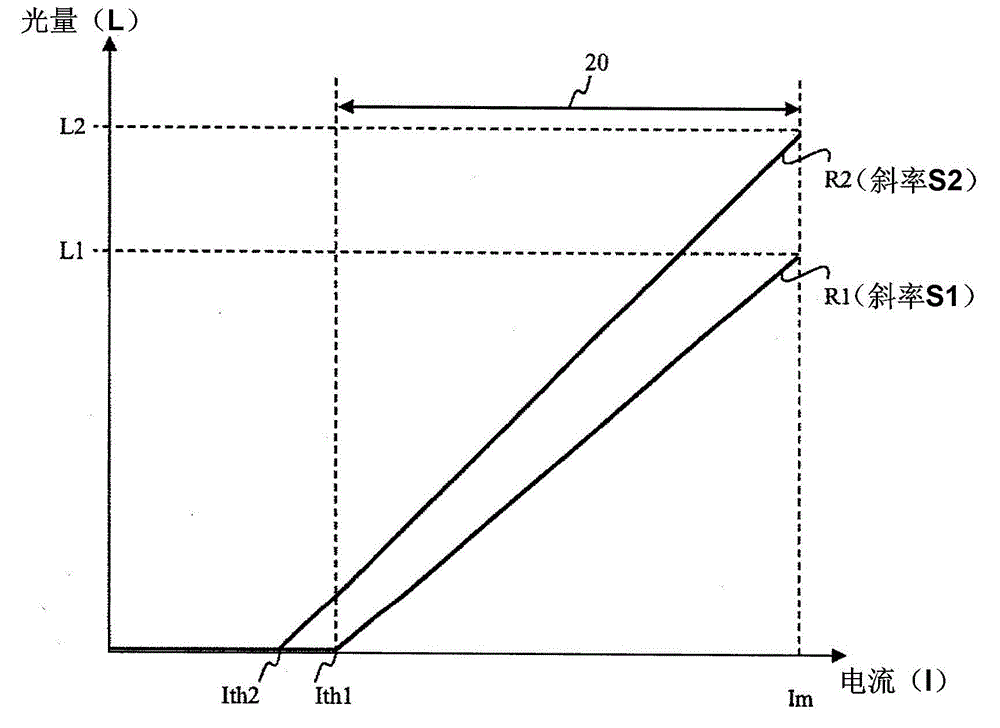 Laser projection display device and laser drive control method