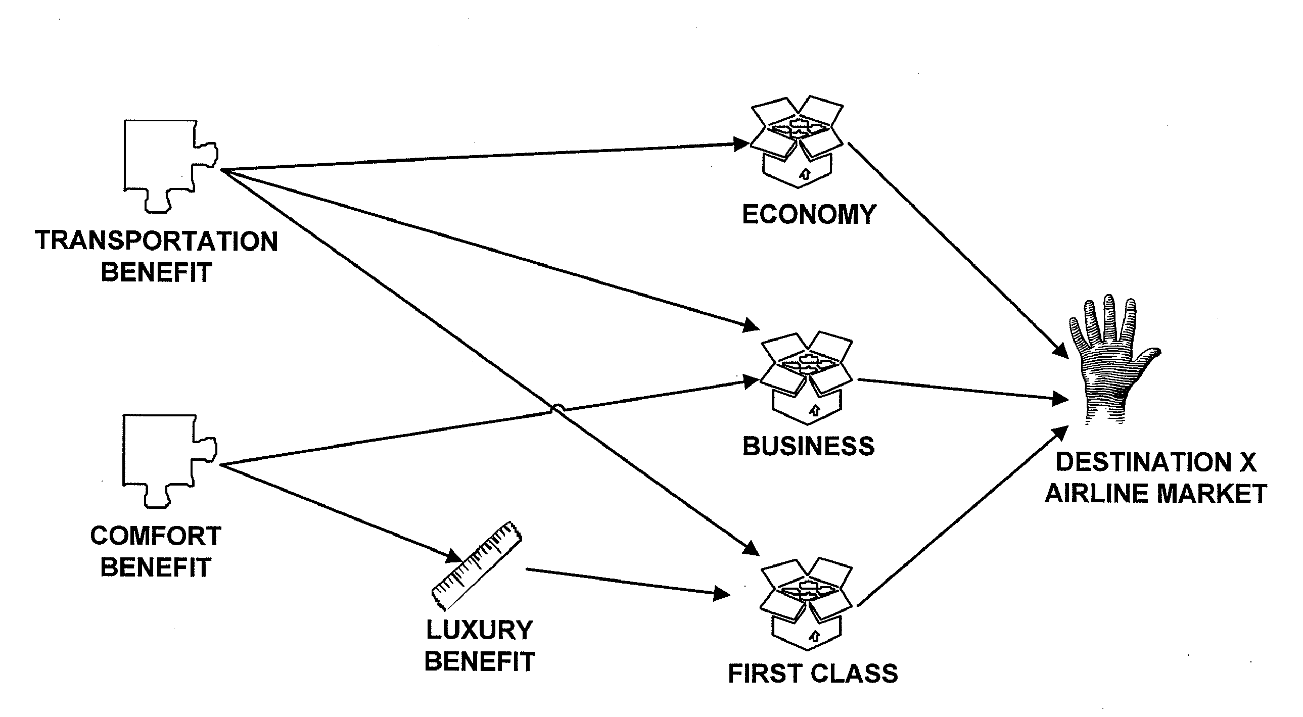 System and method for visually building a market simulation