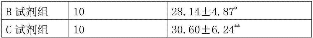 Weariness-resistant SOD oyster peptide composite capsules and preparation method thereof