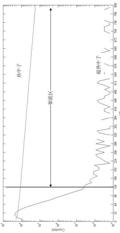 Uranium logging tool and uranium quantitative equation combining natural gamma energy spectrum and neutron time spectrum